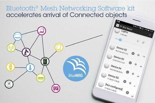 催生智能互聯(lián)照明與自動(dòng)化創(chuàng)新，意法半導(dǎo)體Bluetooth Mesh網(wǎng)狀網(wǎng)軟件套件加速產(chǎn)品落地